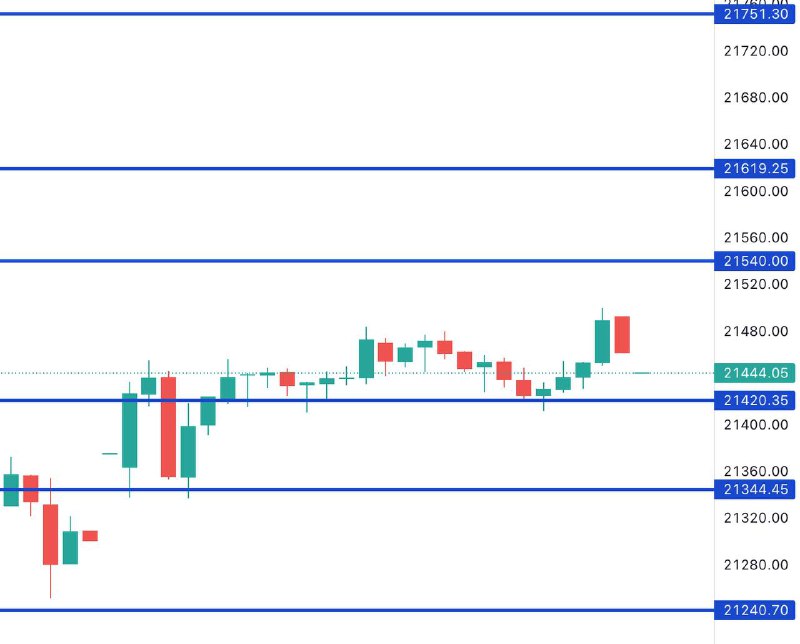 FIN NIFTY