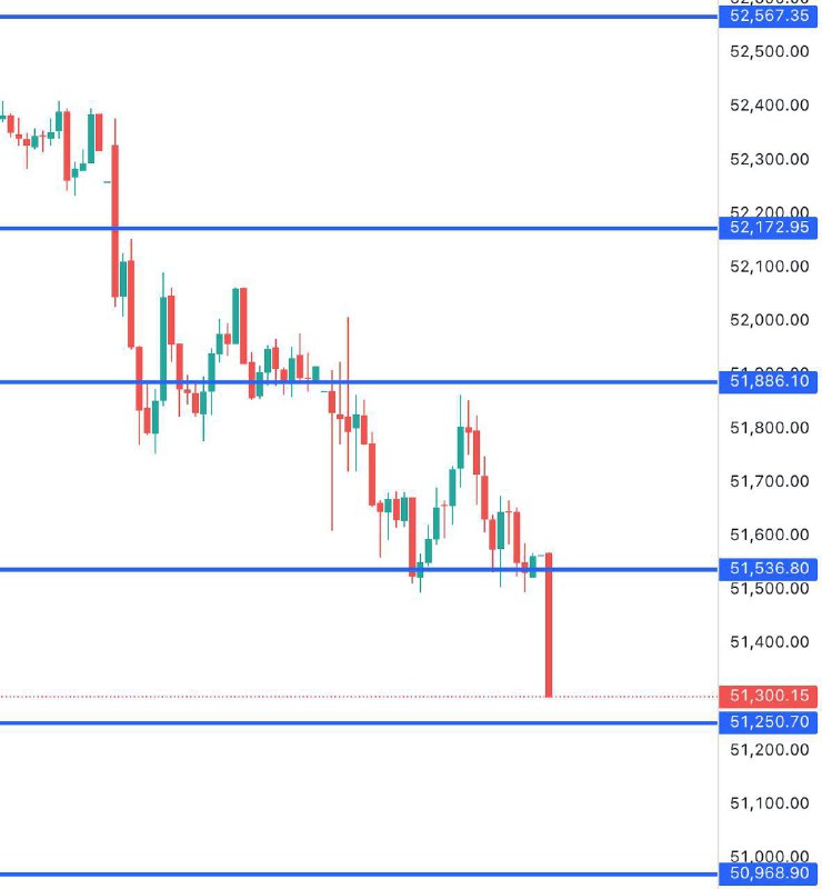 This Bank Nifty Levels EXPLAINED ⬇️