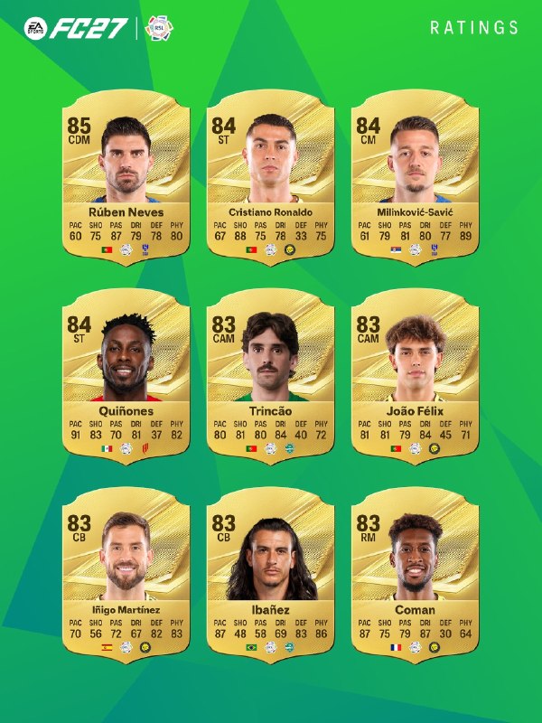 نقل و انتقالات فوتبال: 🎮بهترین‌های لیگ برتر عربستان تو FC 27 ؛بازیکن‌هایی که اورال 85 دارن :🇵🇹 روبن نوسبازیکن‌هایی که اورال 84 دارن :🇵🇹 کریستیا