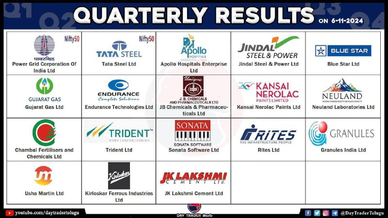 Today Results