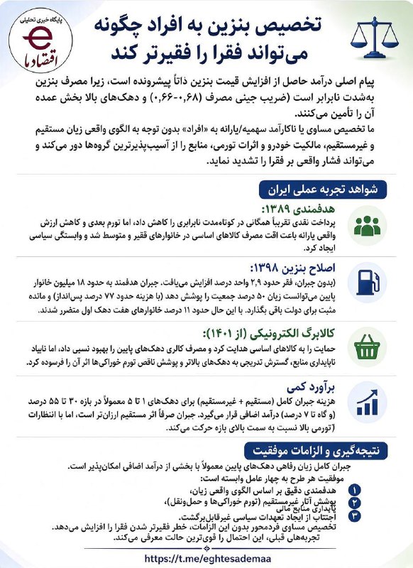 کافه اقتصاد: تخصیص مساوی بنزین به «افراد» بدون توجه به الگوی واقعی زیان، مالکیت خودرو و تورم، میتواند فقرا را فقیرتر کند.درآمد افزای