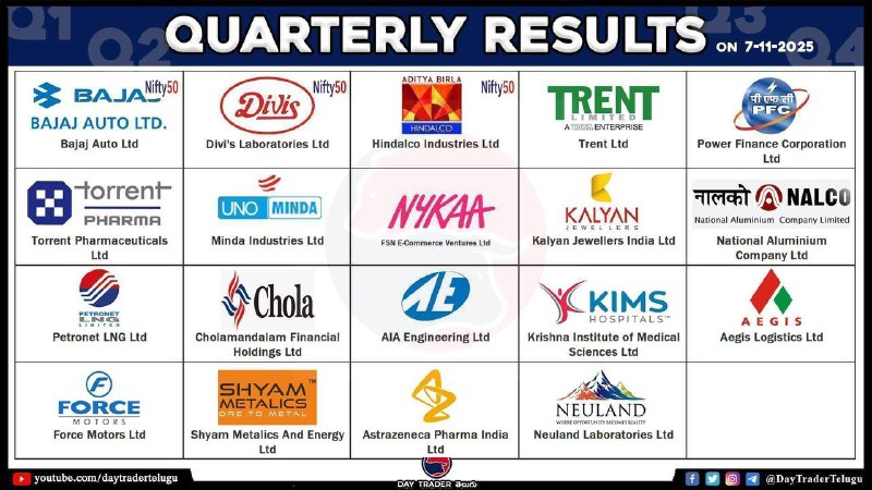 TODAY RESULTS 👆