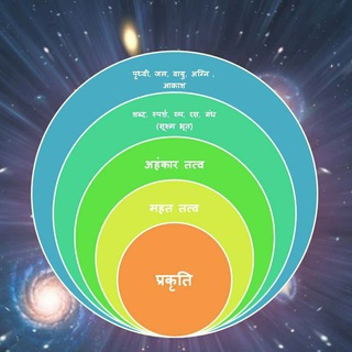 आर्युवेद के समाधान और सिद्धांत 18 ( basics and treatments of ayurvedic system)