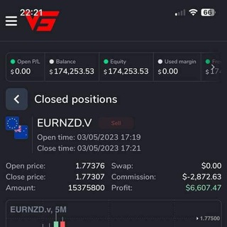 💰💰 Earning with Trading 📈📉