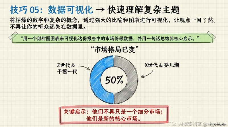 【官方总结NotebookLM幻灯片最常用的8 种方法】Nano Banana Pro 让 NotebookLM 的功能更加强大，能够更有效地整合信息并创建视觉叙事材料