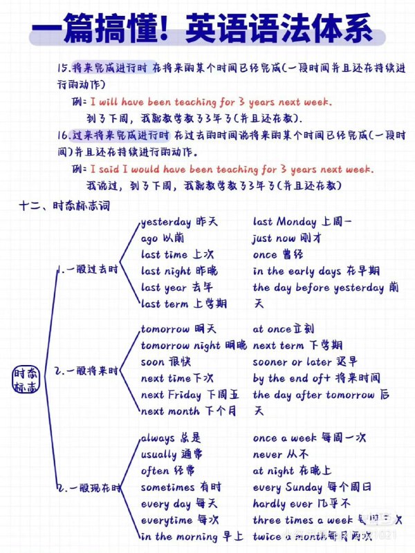 一篇搞懂 英语语法体系#英语 #英语语法 #学习一篇搞懂 英语语法体系#英语 #英语语法 #学习