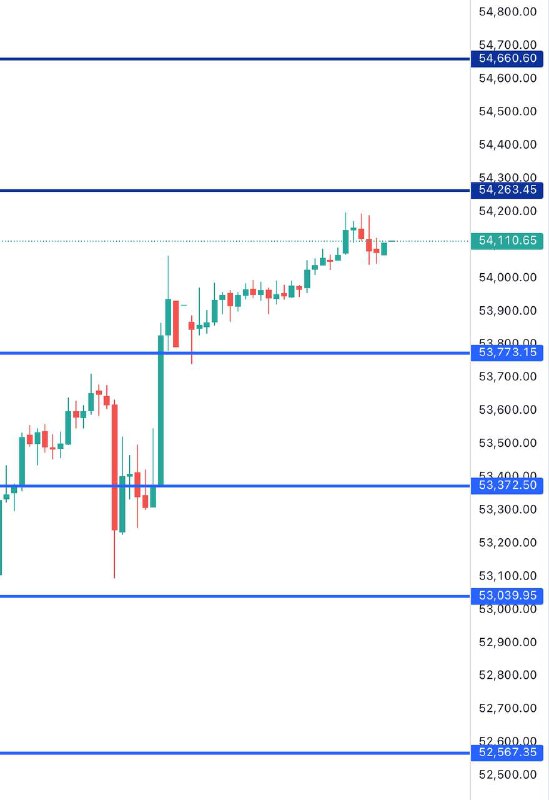 This Bank Nifty Levels EXPLAINED ⬇️