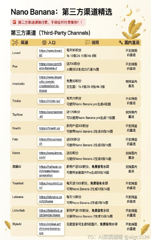 哪里有可以免费使用Nano Banana2呢？最全Nano Banana 2使用渠道整理来了~~这里贴上链接
