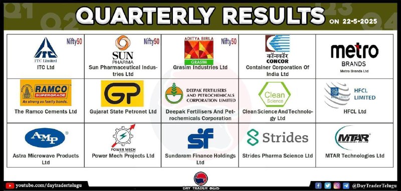 TODAY RESULTS 👆