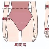 @kuawei 胯围 夸微