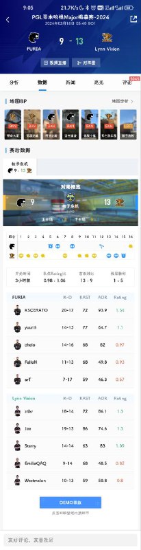 LVG 牛逼！