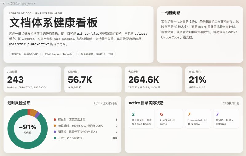 事实上，Codepilot 这种大型代码库 Vibe Coding 非常依赖于文档