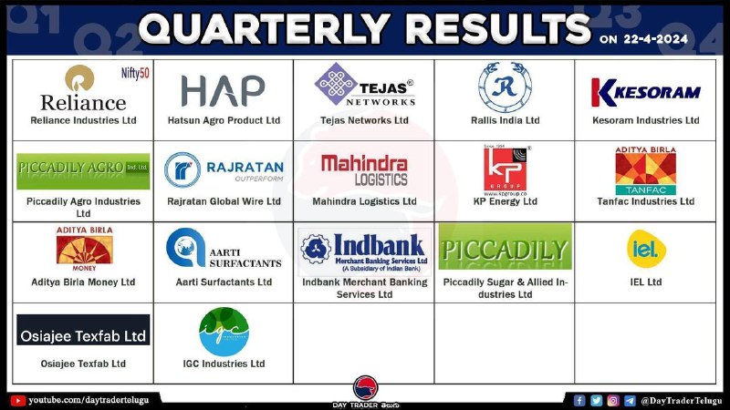 Today’s results