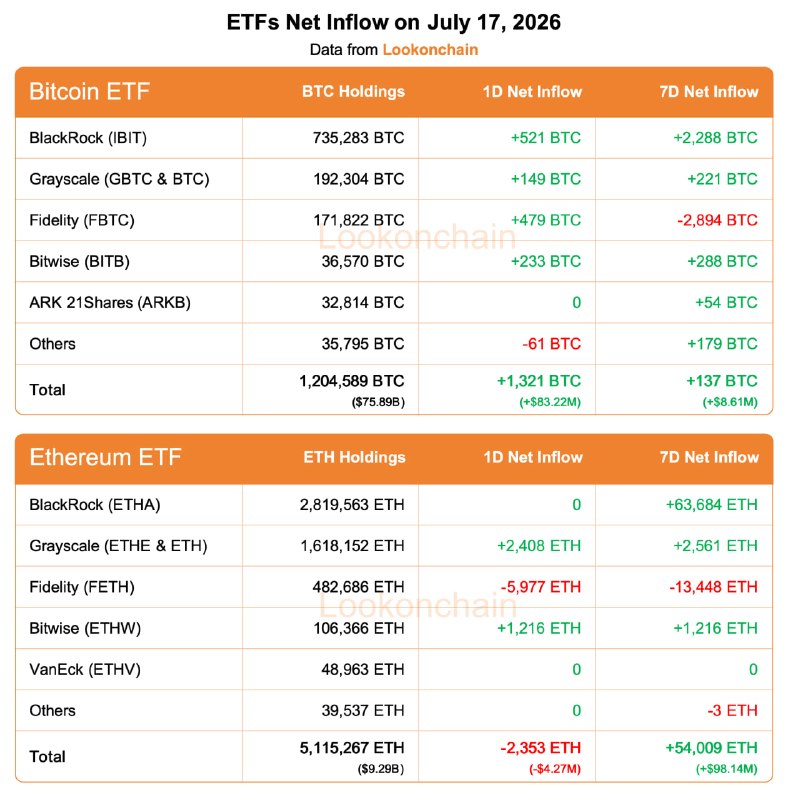 July 17 Update: — Lookonchai
