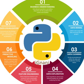 Python Resources - Basic Python, ML, DataScience, BigData Telegram Group Link