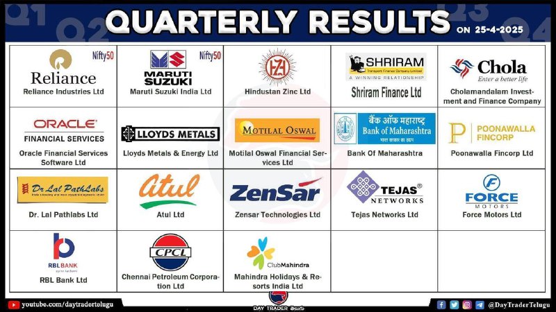 TODAY RESULTS 👆