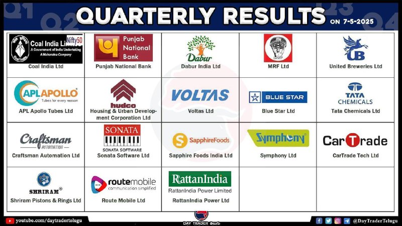TODAY RESULTS 👆
