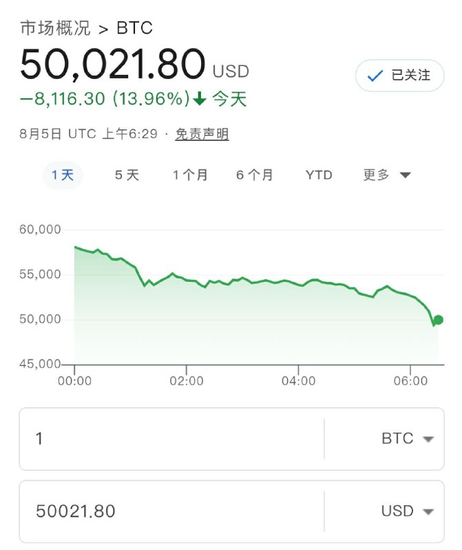 又可以梭哈了