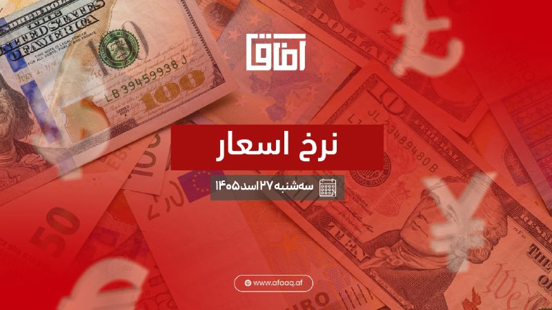 خبرگزاری آفاق: ♦️قیمت امروز افغانی در مقابل دالر، تومان، یورو و کلدار امروز سهشنبه ۲۷ اسد ۱۴۰۵ | نرخ زنده سرای شهزاده کابلhttps://afaa