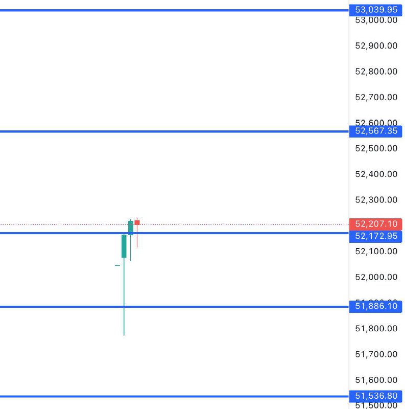 BANKNIFTY Levels