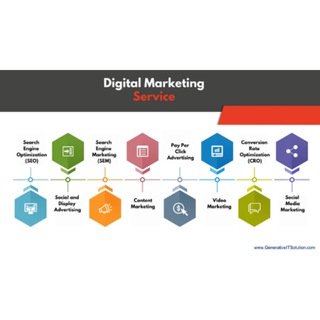 Digital Marketing | SEO SMO FB Ads| Google ads | Social Media Handle | Instagram ad | Insta Sale | Freelancer work | Job