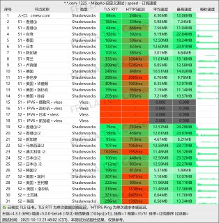 楚门加速丨流媒体解锁测试.png