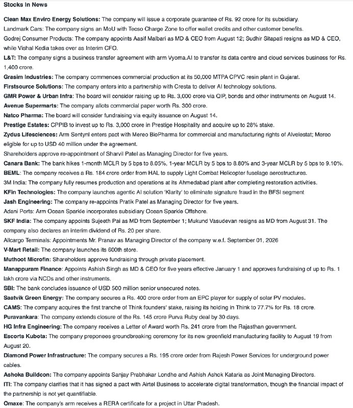 Stocks in News