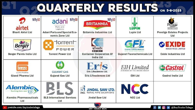 TODAY RESULTS 👆