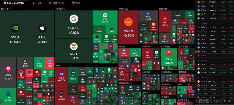 思科今天大跌8.40%