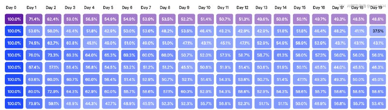 不搞抽象了，和各位解释下产品关于登上 GitHub Trending 的这个项目 ego（lite），是一个同时友好于人类用户和 Agent 的浏览器，是我们更完整产品 ego 中的一个组件，不同于其他内置 Agent 的 AI 浏览器，ego（lite）没有内置的 Agent，而是被其他 Agent 操控，作为他们的眼睛和手脚