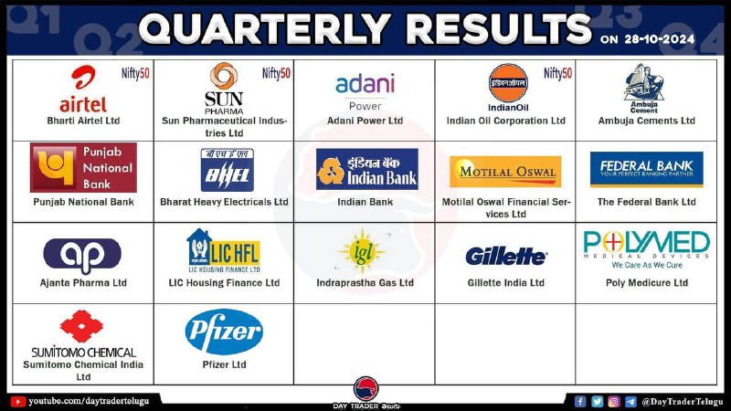 Today Results