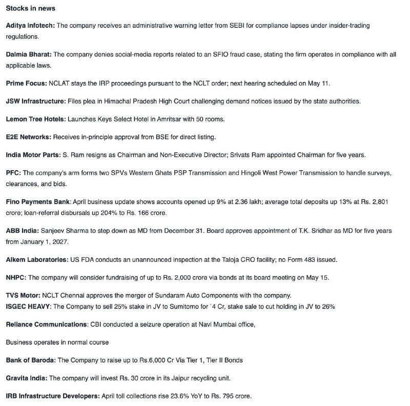 STOCKS IN NEWSSTOCKS IN NEWS