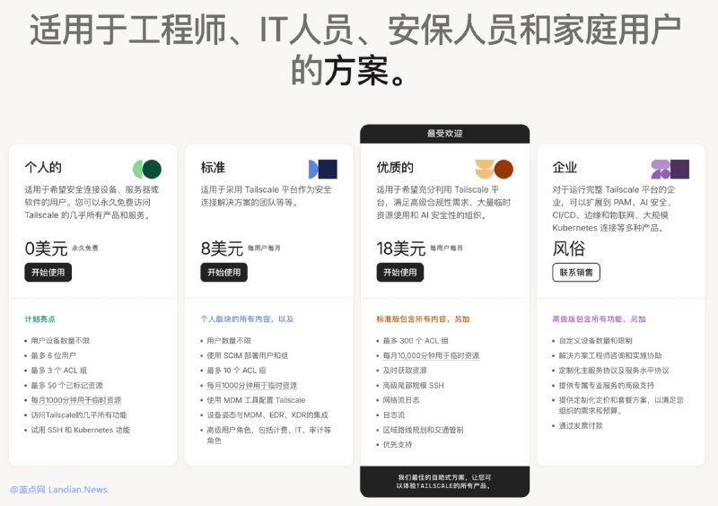 #软件资讯 虚拟组网软件 Tailscale 免费版不再限制设备数量，用户数也从 3 名提升到 6 名，即现在免费版提供 6 用户 + 无限设备