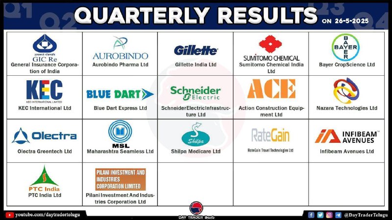 Today Results 👆