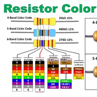 Electrical and electronics engineering Telegram Group Link