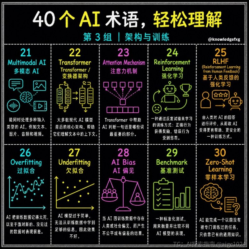 没事学点AI小知识：40大AI术语大盘点⬇️AI探索 | Hermes/OpenClaw｜优质资源｜优质信息没事学点AI小知识：40大AI术语大盘点⬇️AI探索 | Hermes/OpenClaw｜优质资源｜优质信息