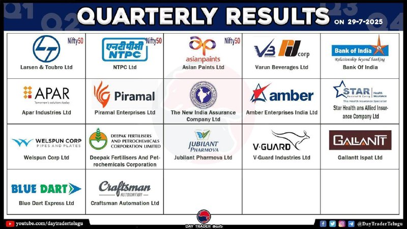 TODAY RESULTS 👆