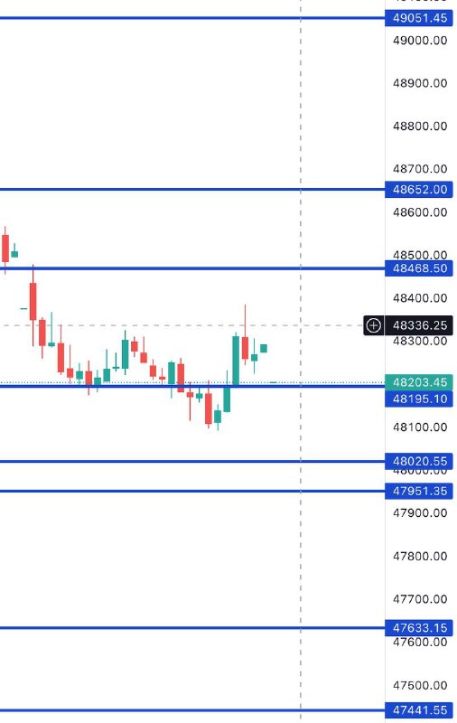 FIN NIFT