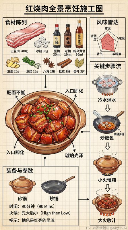 【用AI生成宫崎骏风格美食说明书，附提示词】用吉卜力美食质感+达芬奇手稿结构制作宫崎骏风格美食说明书方法来啦！操作教程：1、打开imini AI，2、找到nanobanana2生图模型，复制提示词（最后一张图，可以用AI提取文案）3、等待生成即可@aigc1024【用AI生成宫崎骏风格美食说明书，附提示词】用吉卜力美食质感+达芬奇手稿结构制作宫崎骏风格美食说明书方法来啦！操作教程：1、打开imini AI，2、找到nanobanana2生图模型，复制提示词（最后一张图，可以用AI提取文案）3、等待生成即可@aigc1024