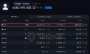 Image from a post by Margin Broadcast | TradeCoinVN