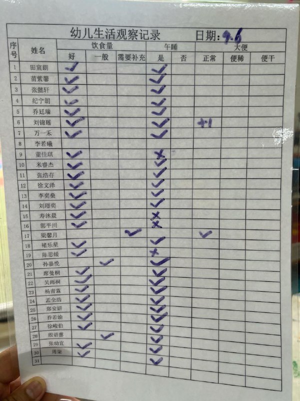 #生活记录 饭渣越来越少了，有我们光荣的一个