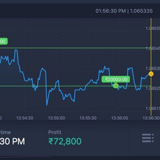 MUTUAL FUND INVESTMENT Telegram Group Link