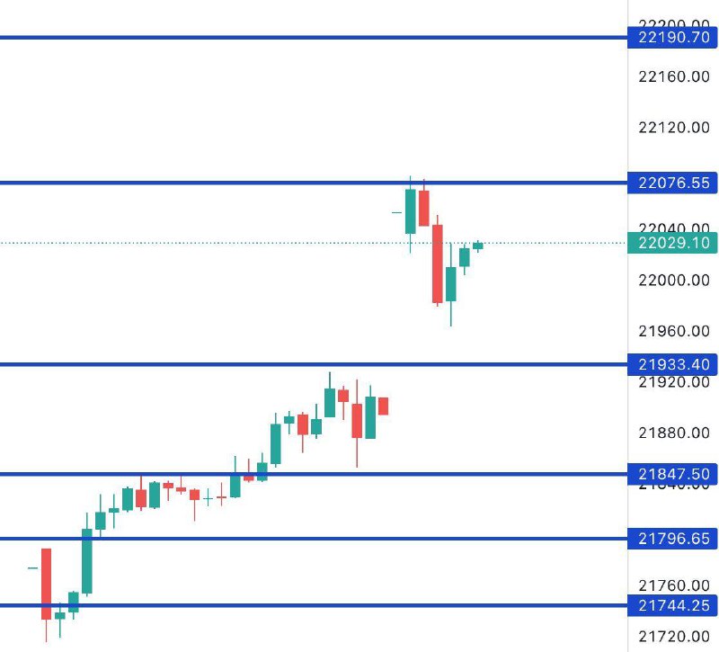 NIFTY Levels