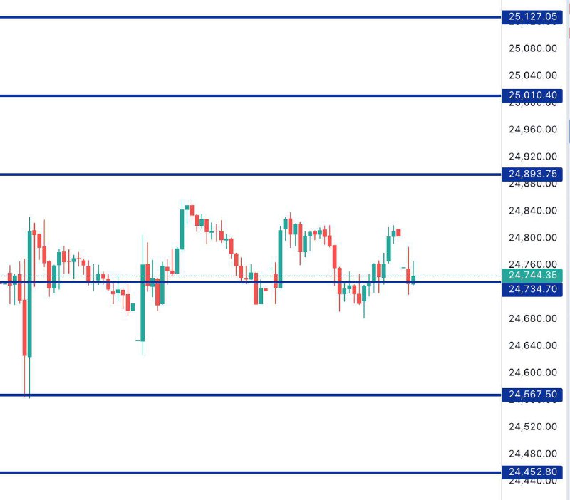 FINNIFTY Levels