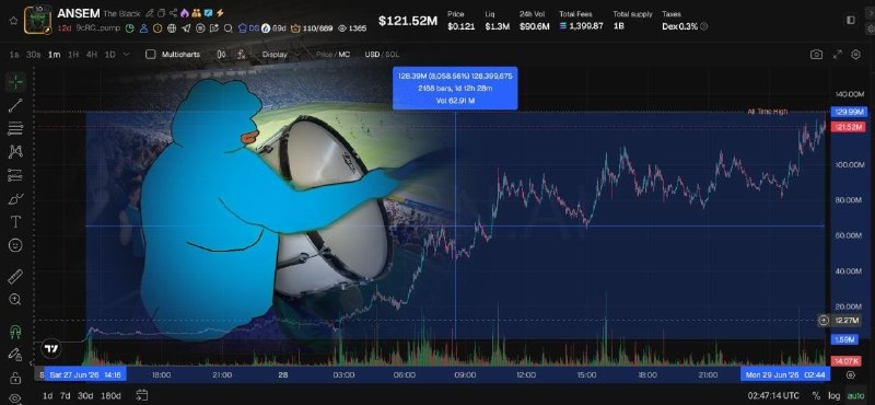 Telegram Media