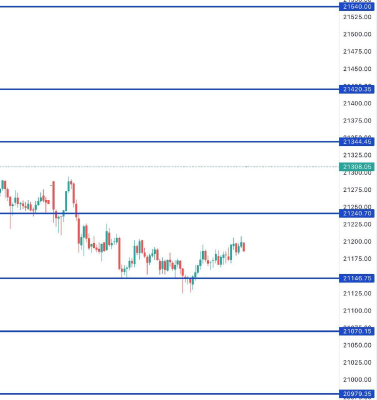 FIN NIFTY