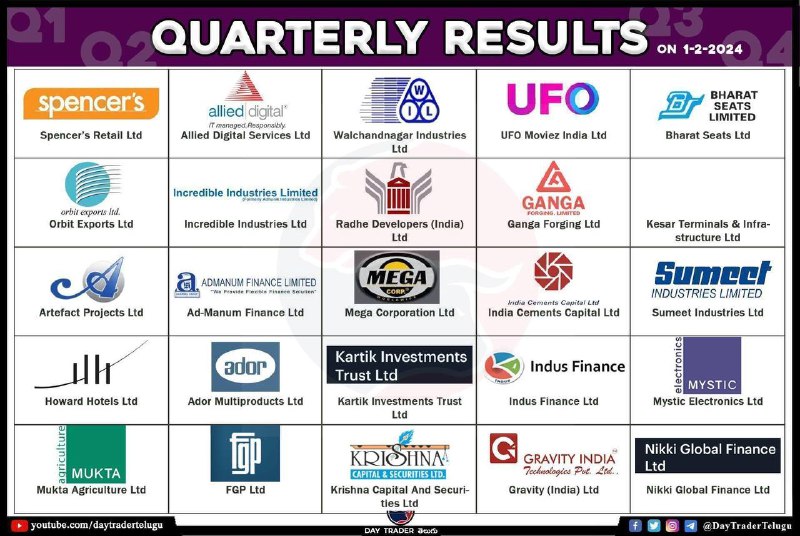 Tomorrow’s resultsTomorrow’s results