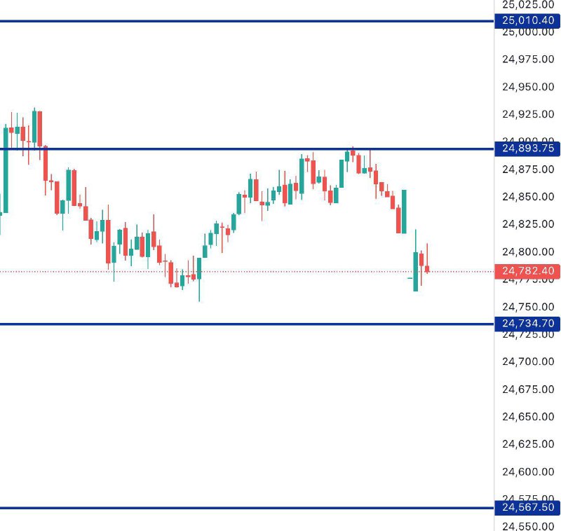 FINNIFTY Levels