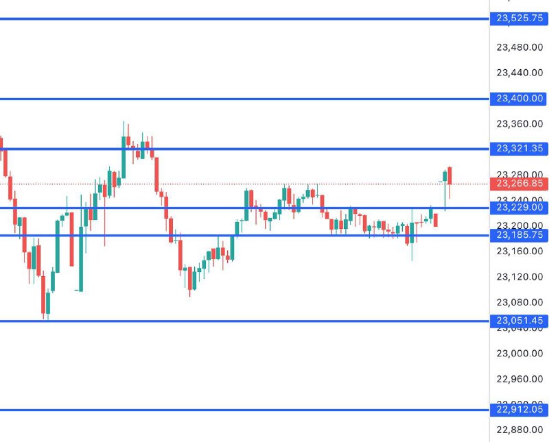 FIN NIFTY