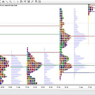 Ninja trader indicators and Cracked softwares Telegram Group Link